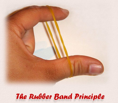 The Rubber Band Principle