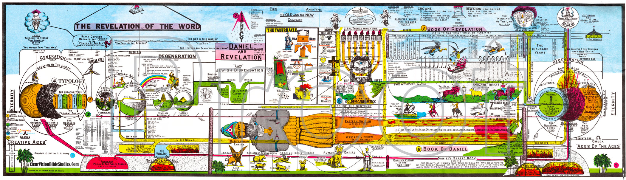 Book Of Revelation Timeline Chart Best Picture Of Chart
